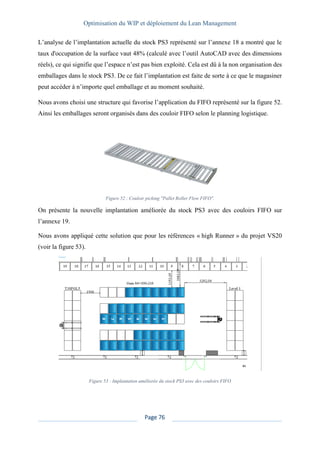 Optimisation du WIP et déploiement du Lean Management
Page 76
L’analyse de l’implantation actuelle du stock PS3 représenté sur l’annexe 18 a montré que le
taux d'occupation de la surface vaut 48% (calculé avec l’outil AutoCAD avec des dimensions
réels), ce qui signifie que l’espace n’est pas bien exploité. Cela est dû à la non organisation des
emballages dans le stock PS3. De ce fait l’implantation est faite de sorte à ce que le magasiner
peut accéder à n’importe quel emballage et au moment souhaité.
Nous avons choisi une structure qui favorise l’application du FIFO représenté sur la figure 52.
Ainsi les emballages seront organisés dans des couloir FIFO selon le planning logistique.
Figure 52 : Couloir picking "Pallet Roller Flow FIFO".
On présente la nouvelle implantation améliorée du stock PS3 avec des couloirs FIFO sur
l’annexe 19.
Nous avons appliqué cette solution que pour les références « high Runner » du projet VS20
(voir la figure 53).
Figure 53 : Implantation améliorée du stock PS3 avec des couloirs FIFO
 