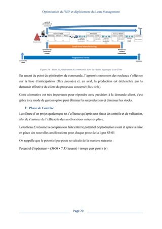 Optimisation du WIP et déploiement du Lean Management
Page 79
Figure 56 : Point de pénétration de commande dans la chaîne logistique Lear Trim
En amont du point de pénétration de commande, l’approvisionnement des rouleaux s’effectue
sur la base d’anticipations (flux poussés) et, en aval, la production est déclenchée par la
demande effective du client du processus concerné (flux tirés).
Cette alternative est très importante pour répondre avec précision à la demande client, c'est
grâce à ce mode de gestion qu'on peut éliminer la surproduction et diminuer les stocks.
V. Phase de Contrôle
La clôture d’un projet quelconque ne s’effectue qu’après une phase de contrôle et de validation,
afin de s’assurer de l’efficacité des améliorations mises en place.
Le tableau 23 résume la comparaison faite entre le potentiel de production avant et après la mise
en place des nouvelles améliorations pour chaque poste de la ligne S3-01
On rappelle que le potentiel par poste se calcule de la manière suivante :
Potentiel d’opérateur = (3600 ∗ 7.33 heures) / t𝑒𝑚𝑝𝑠 𝑝𝑎𝑟 𝑝𝑜𝑠𝑡𝑒 (s)
 