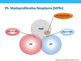 Revised classification/ prognostication Myelofibrosis | PPTX