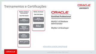Copyright © 2015 Oracle and/or its affiliates. All rights reserved. | 23
Treinamentos e Certificações
MySQL 5.6 Database
Administrator
MySQL 5.6 Developer
education.oracle.com/mysql
 