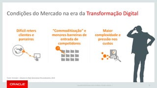 Copyright © 2015 Oracle and/or its affiliates. All rights reserved. | 26
Condições do Mercado na era da Transformação Digital
Fonte: Forrester – Advance to Next Generation Personalization, 2014
Difícil reters
clientes e
parceiros
Maior
complexidade e
pressão nos
custos
“Commoditização” e
menores barreiras de
entrada de
competidores
?
 