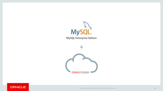 Copyright © 2015 Oracle and/or its affiliates. All rights reserved. | 28
+
MySQL Enterprise Edition
 