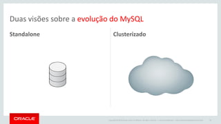 Copyright © 2015 Oracle and/or its affiliates. All rights reserved. |
Standalone Clusterizado
Oracle Confidential – Internal/Restricted/Highly Restricted 30
Duas visões sobre a evolução do MySQL
 