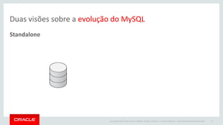 Copyright © 2015 Oracle and/or its affiliates. All rights reserved. |
Standalone Clusterizado
Oracle Confidential – Internal/Restricted/Highly Restricted 31
Duas visões sobre a evolução do MySQL
 