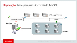 Copyright © 2015 Oracle and/or its affiliates. All rights reserved. | Oracle Confidential – Internal/Restricted/Highly Restricted 37
Replicação: base para usos incríveis do MySQL
Master
Slaves
Web / App Servers
Writes & Reads Reads
 