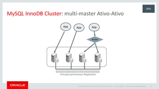 Copyright © 2015 Oracle and/or its affiliates. All rights reserved. | Oracle Confidential – Internal/Restricted/Highly Restricted 39
MySQL InnoDB Cluster: multi-master Ativo-Ativo
Router
App
Virtually Synchronous Replication
App App
labs
 