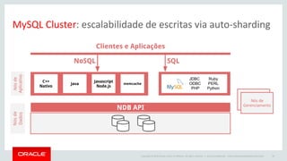Copyright © 2015 Oracle and/or its affiliates. All rights reserved. | Oracle Confidential – Internal/Restricted/Highly Restricted 40
MySQL Cluster: escalabilidade de escritas via auto-sharding
 