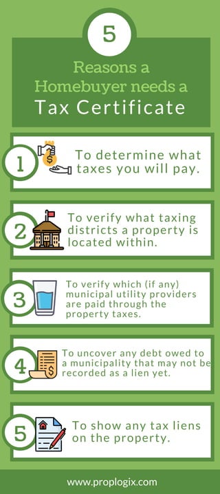 www.proplogix.com
5
Reasons  a
Homebuyer needs a 
Tax Certificate
1
To determine what
taxes you will pay.
2
To verify what taxing
districts a property is
located within.
3
To verify which (if any)
municipal utility providers
are paid through the
property taxes.
4
To uncover any debt owed to
a municipality that may not be
recorded as a lien yet.
5
To show any tax liens
on the property.
 