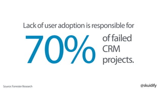 @skuidify
Lackofuseradoptionisresponsiblefor
70%
offailed
CRM
projects.
Source:ForresterResearch
 