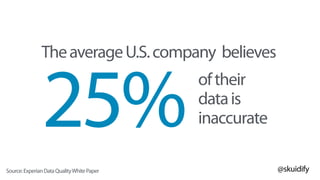 @skuidify
TheaverageU.S.company believes
25%
oftheir
datais
inaccurate
Source:ExperianDataQualityWhitePaper
 