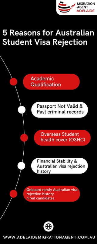 5 Reasons for Australian Student Visa Rejection.pdf