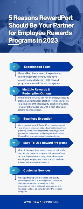 5 Reasons RewardPort Should Be Your Partner for Employee Rewards Programs in 2023 (1).pdf