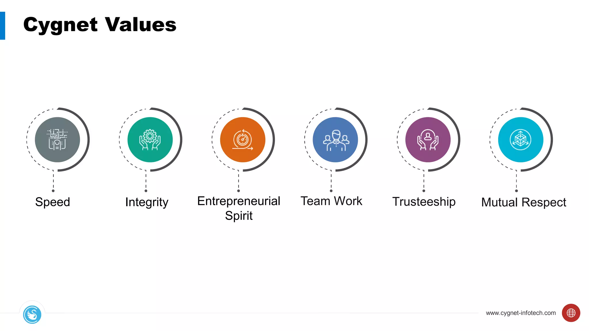 www.cygnet-infotech.com
Cygnet Values
Speed Entrepreneurial
Spirit
Integrity Team Work Trusteeship Mutual Respect
 