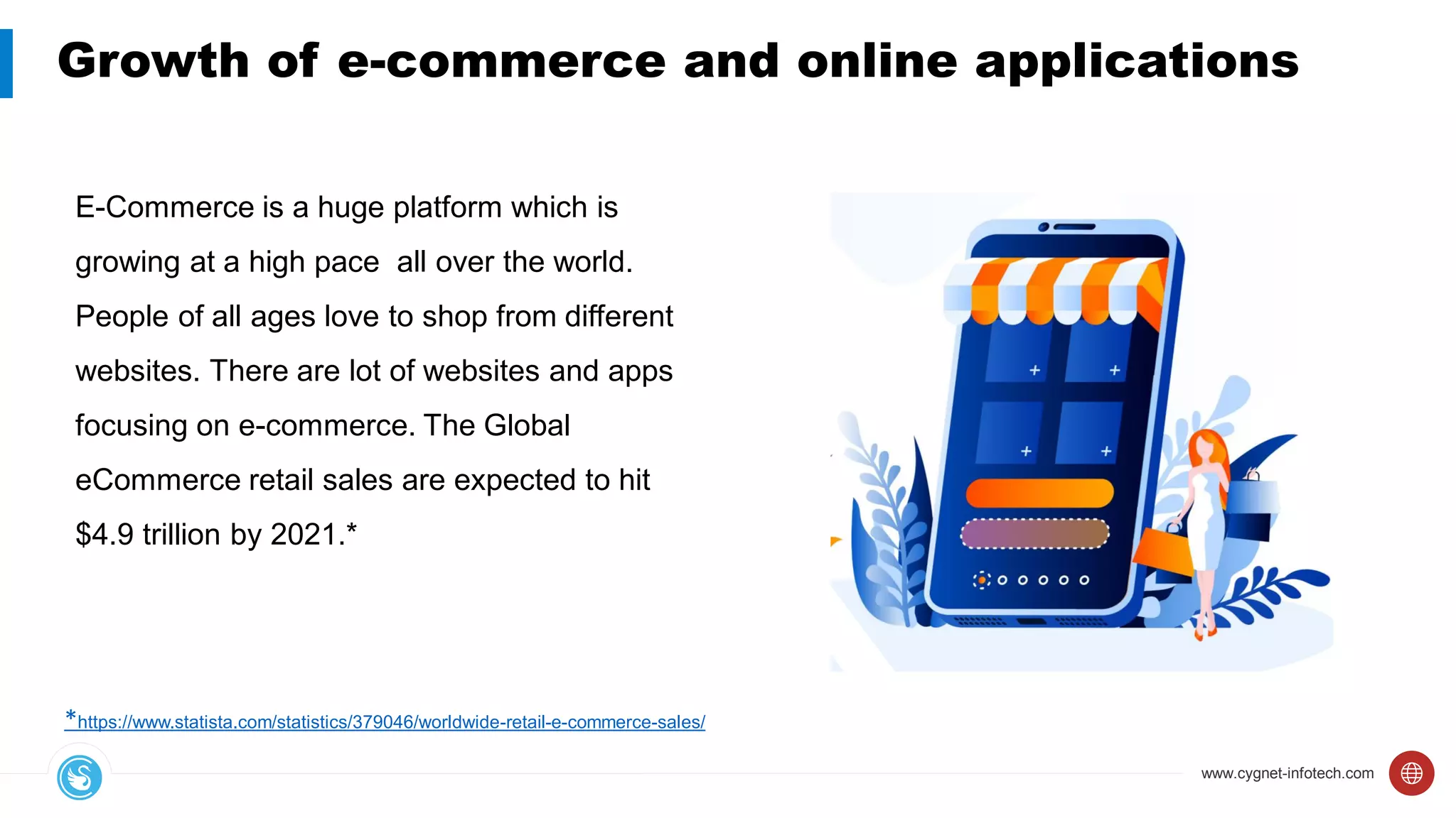 www.cygnet-infotech.com
Growth of e-commerce and online applications
E-Commerce is a huge platform which is
growing at a high pace all over the world.
People of all ages love to shop from different
websites. There are lot of websites and apps
focusing on e-commerce. The Global
eCommerce retail sales are expected to hit
$4.9 trillion by 2021.*
*https://www.statista.com/statistics/379046/worldwide-retail-e-commerce-sales/
 