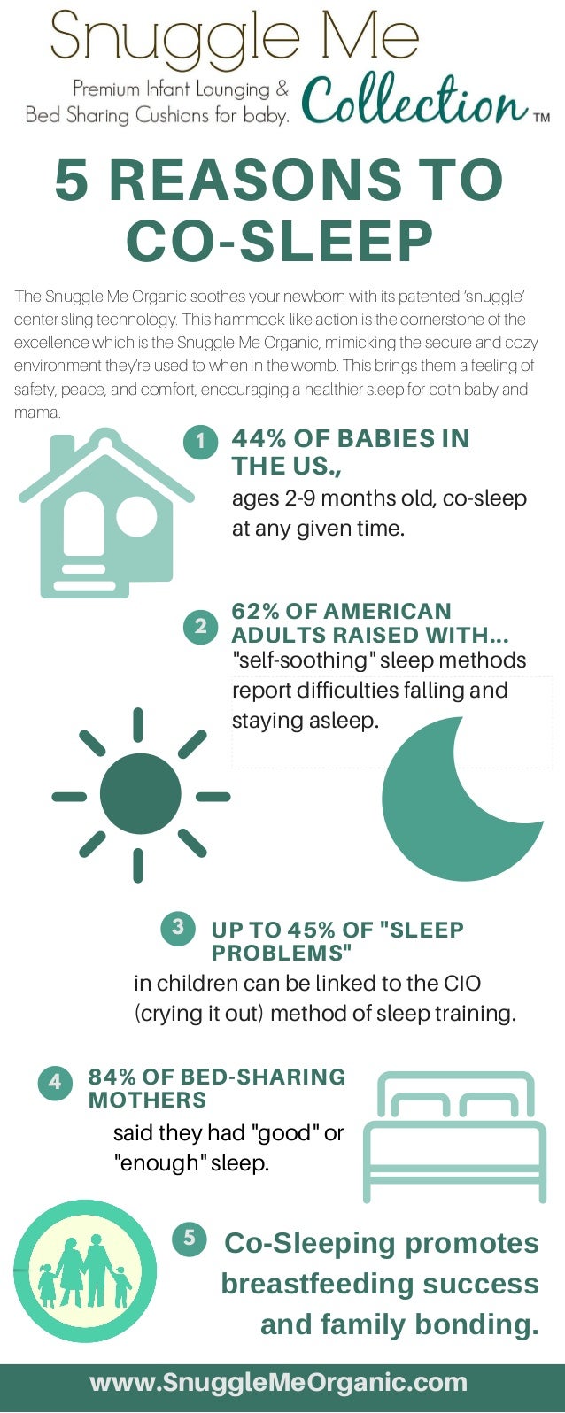 5 Reasons to CoSleep Snuggle Me Organic, Collections Best Organic