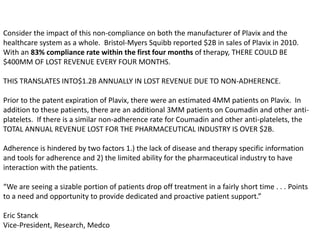 Consider the impact of this non-compliance on both the manufacturer of Plavix and the
healthcare system as a whole. Bristol-Myers Squibb reported $2B in sales of Plavix in 2010.
With an 83% compliance rate within the first four months of therapy, THERE COULD BE
$400MM OF LOST REVENUE EVERY FOUR MONTHS.
THIS TRANSLATES INTO$1.2B ANNUALLY IN LOST REVENUE DUE TO NON-ADHERENCE.
Prior to the patent expiration of Plavix, there were an estimated 4MM patients on Plavix. In
addition to these patients, there are an additional 3MM patients on Coumadin and other anti-
platelets. If there is a similar non-adherence rate for Coumadin and other anti-platelets, the
TOTAL ANNUAL REVENUE LOST FOR THE PHARMACEUTICAL INDUSTRY IS OVER $2B.
Adherence is hindered by two factors 1.) the lack of disease and therapy specific information
and tools for adherence and 2) the limited ability for the pharmaceutical industry to have
interaction with the patients.
“We are seeing a sizable portion of patients drop off treatment in a fairly short time . . . Points
to a need and opportunity to provide dedicated and proactive patient support.”
Eric Stanck
Vice-President, Research, Medco
 