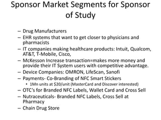 Sponsor Market Segments for Sponsor
of Study
– Drug Manufacturers
– EHR systems that want to get closer to physicians and
pharmacists
– IT companies making healthcare products: Intuit, Qualcom,
AT&T, T-Mobile, Cisco,
– McKesson Increase transaction=makes more money and
provide their IT System users with competitive advantage.
– Device Companies: OMRON, LifeScan, Sanofi
– Payments- Co-Branding of NFC Smart Stickers
• 1Mn units at $20/unit (MasterCard and Discover interested)
– OTC’s for Branded NFC Labels, Wallet Card and Cross Sell
– Nutraceuticals- Branded NFC Labels, Cross Sell at
Pharmacy
– Chain Drug Store
 