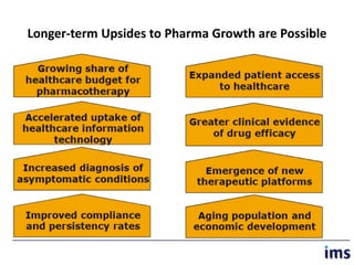 Longer-term Upsides to Pharma Growth are Possible
 
