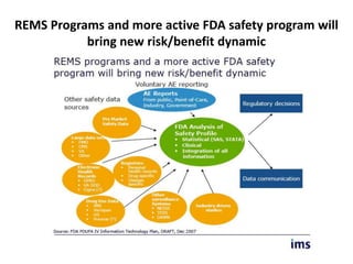REMS Programs and more active FDA safety program will
bring new risk/benefit dynamic
 