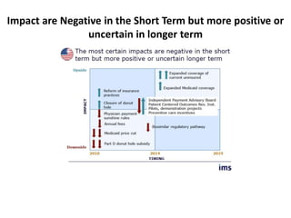 Impact are Negative in the Short Term but more positive or
uncertain in longer term
 
