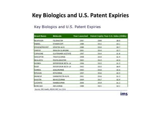 Key Biologics and U.S. Patent Expiries
 