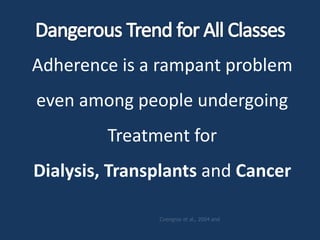 Adherence is a rampant problem
even among people undergoing
Treatment for
Dialysis, Transplants and Cancer
 
