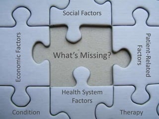 What’s Missing?
Social Factors
Economic
Factors
Health System
Factors
Patient-Related
Factors
Condition Therapy
 
