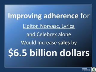 Improving adherence for
Lipitor, Norvasc, Lyrica
and Celebrex alone
Would Increase sales by
$6.5 billion dollars
 