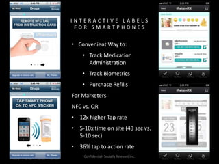 I N T E R A C T I V E L A B E L S
F O R S M A R T P H O N E S
• Convenient Way to:
• Track Medication
Administration
• Track Biometrics
• Purchase Refills
For Marketers
NFC vs. QR
• 12x higher Tap rate
• 5-10x time on site (48 sec vs.
5-10 sec)
• 36% tap to action rate
Confidential- Socially Relevant Inc.
 
