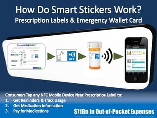 $71Bn in Out-of-Pocket Expenses
 