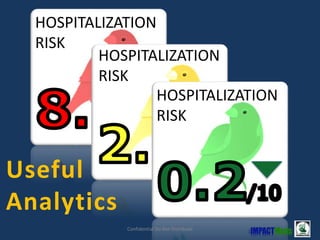 HOSPITALIZATION
RISK
HOSPITALIZATION
RISK
HOSPITALIZATION
RISK
Useful
Analytics
Confidential Do Not Distribute
 