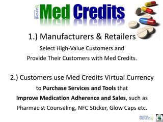 MedCredits
1.) Manufacturers & Retailers
Select High-Value Customers and
Provide Their Customers with Med Credits.
2.) Customers use Med Credits Virtual Currency
to Purchase Services and Tools that
Improve Medication Adherence and Sales, such as
Pharmacist Counseling, NFC Sticker, Glow Caps etc.
 