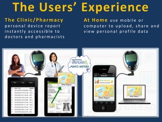 The Users’ Experience
The Clinic/Pharmacy
personal device report
in stantly ac c essib le to
d oc tors an d p h armac ists
At Home u se mob ile or
computer to upload, share and
view p erson al p rofile d ata
Confidential Do Not Distribute
 