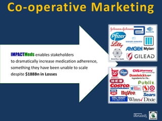 Co-operative Marketing
IMPACTMeds enables stakeholders
to dramatically increase medication adherence,
something they have been unable to scale
despite $188Bn in Losses
 