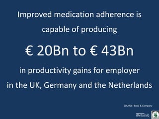 SOURCE: Booz & Company
Improved medication adherence is
capable of producing
€ 20Bn to € 43Bn
in productivity gains for employer
in the UK, Germany and the Netherlands
 