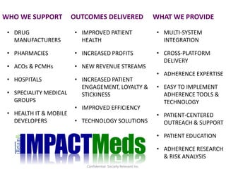• IMPROVED PATIENT
HEALTH
• INCREASED PROFITS
• NEW REVENUE STREAMS
• INCREASED PATIENT
ENGAGEMENT, LOYALTY &
STICKINESS
• IMPROVED EFFICIENCY
• TECHNOLOGY SOLUTIONS
• DRUG
MANUFACTURERS
• PHARMACIES
• ACOs & PCMHs
• HOSPITALS
• SPECIALITY MEDICAL
GROUPS
• HEALTH IT & MOBILE
DEVELOPERS
WHO WE SUPPORT WHAT WE PROVIDE
OUTCOMES DELIVERED
• MULTI-SYSTEM
INTEGRATION
• CROSS-PLATFORM
DELIVERY
• ADHERENCE EXPERTISE
• EASY TO IMPLEMENT
ADHERENCE TOOLS &
TECHNOLOGY
• PATIENT-CENTERED
OUTREACH & SUPPORT
• PATIENT EDUCATION
• ADHERENCE RESEARCH
& RISK ANALYSIS
Confidential- Socially Relevant Inc.
IMPACTMeds
 