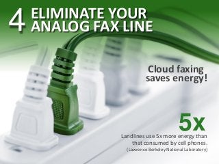 ELIMINATE YOUR
ANALOG FAX LINE
Cloud faxing
saves energy!
5xLandlines use 5x more energy than
that consumed by cell phones...