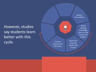 Why Problem Based Learning Cartooon 5 Reasons Why Problem Based Learning Is an Effective Teaching Method | PDF
