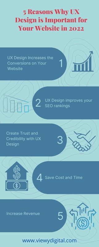 UX Design improves your
SEO rankings
5 Reasons Why UX
Design is Important for
Your Website in 2022


UX Design Increases the
Conversions on Your
Website
1
4
5
Create Trust and
Credibility with UX
Design
Increase Revenue
Save Cost and Time
3
2
www.viewydigital.com
 