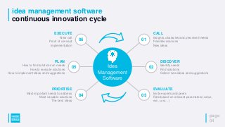 idea management software
continuous innovation cycle
page
04
CALL
Insights, obstacles and perceived needs
Possible solutions
New ideas
EXECUTE
New call
Proof of concept
Implementation
Idea
Management
Software
02
01
03
05
06
04
DISCOVER
Identify needs
Find solutions
Collect new ideas and suggestions
EVALUATE
Invite experts and peers
Rate based on relevant parameters (value,
risk, cost…)
PRIORTISE
Most important needs to address
Most valuable solutions
The best ideas
PLAN
How to find solutions on needs
How to execute solutions
How to implement ideas and suggestions
 