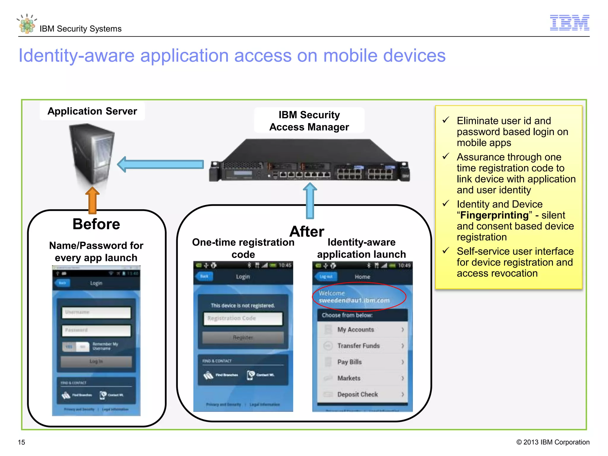 © 2013 IBM Corporation
IBM Security Systems
15
Identity-aware application access on mobile devices
Before
Name/Password for
every app launch
One-time registration
code
Identity-aware
application launch
After
Application Server IBM Security
Access Manager
 Eliminate user id and
password based login on
mobile apps
 Assurance through one
time registration code to
link device with application
and user identity
 Identity and Device
“Fingerprinting” - silent
and consent based device
registration
 Self-service user interface
for device registration and
access revocation
 