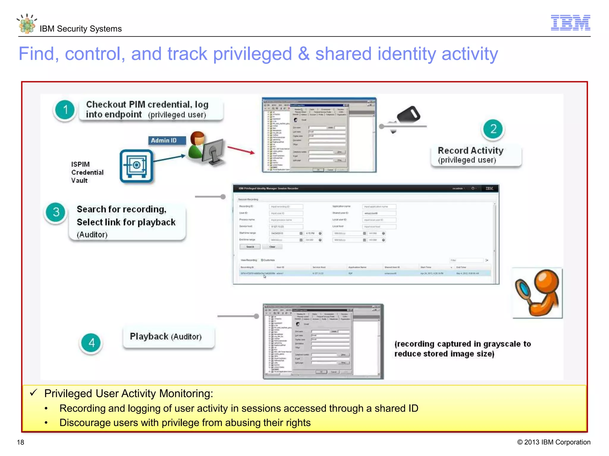 © 2013 IBM Corporation
IBM Security Systems
18
 Privileged User Activity Monitoring:
• Recording and logging of user activity in sessions accessed through a shared ID
• Discourage users with privilege from abusing their rights
Find, control, and track privileged & shared identity activity
 