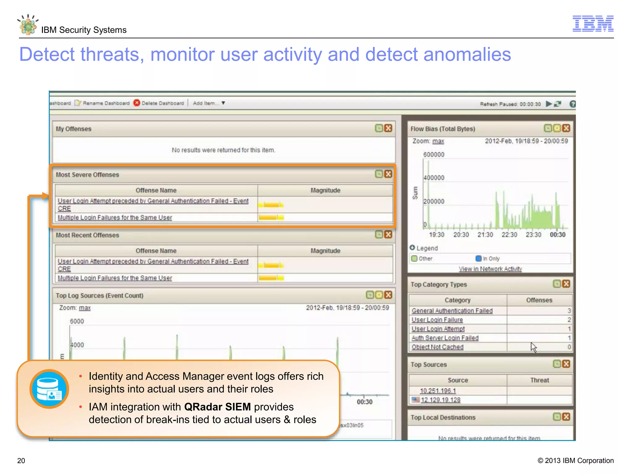 © 2013 IBM Corporation
IBM Security Systems
20
Detect threats, monitor user activity and detect anomalies
• Identity and Access Manager event logs offers rich
insights into actual users and their roles
• IAM integration with QRadar SIEM provides
detection of break-ins tied to actual users & roles
 