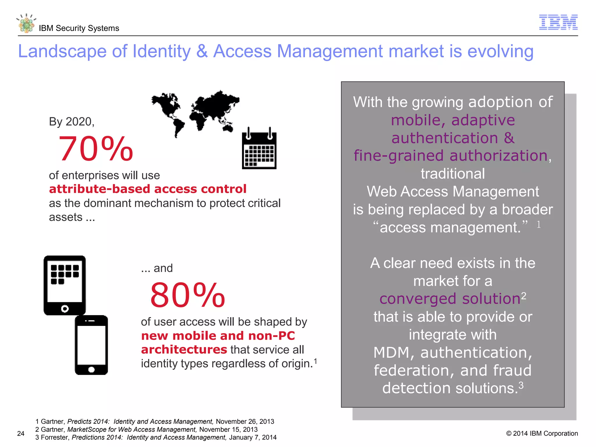 © 2014 IBM Corporation
IBM Security Systems
24
Landscape of Identity & Access Management market is evolving
By 2020,
70%
of enterprises will use
attribute-based access control
as the dominant mechanism to protect critical
assets ...
... and
80%
of user access will be shaped by
new mobile and non-PC
architectures that service all
identity types regardless of origin.1
With the growing adoption of
mobile, adaptive
authentication &
fine-grained authorization,
traditional
Web Access Management
is being replaced by a broader
“access management.”1
A clear need exists in the
market for a
converged solution2
that is able to provide or
integrate with
MDM, authentication,
federation, and fraud
detection solutions.3
1 Gartner, Predicts 2014: Identity and Access Management, November 26, 2013
2 Gartner, MarketScope for Web Access Management, November 15, 2013
3 Forrester, Predictions 2014: Identity and Access Management, January 7, 2014
 