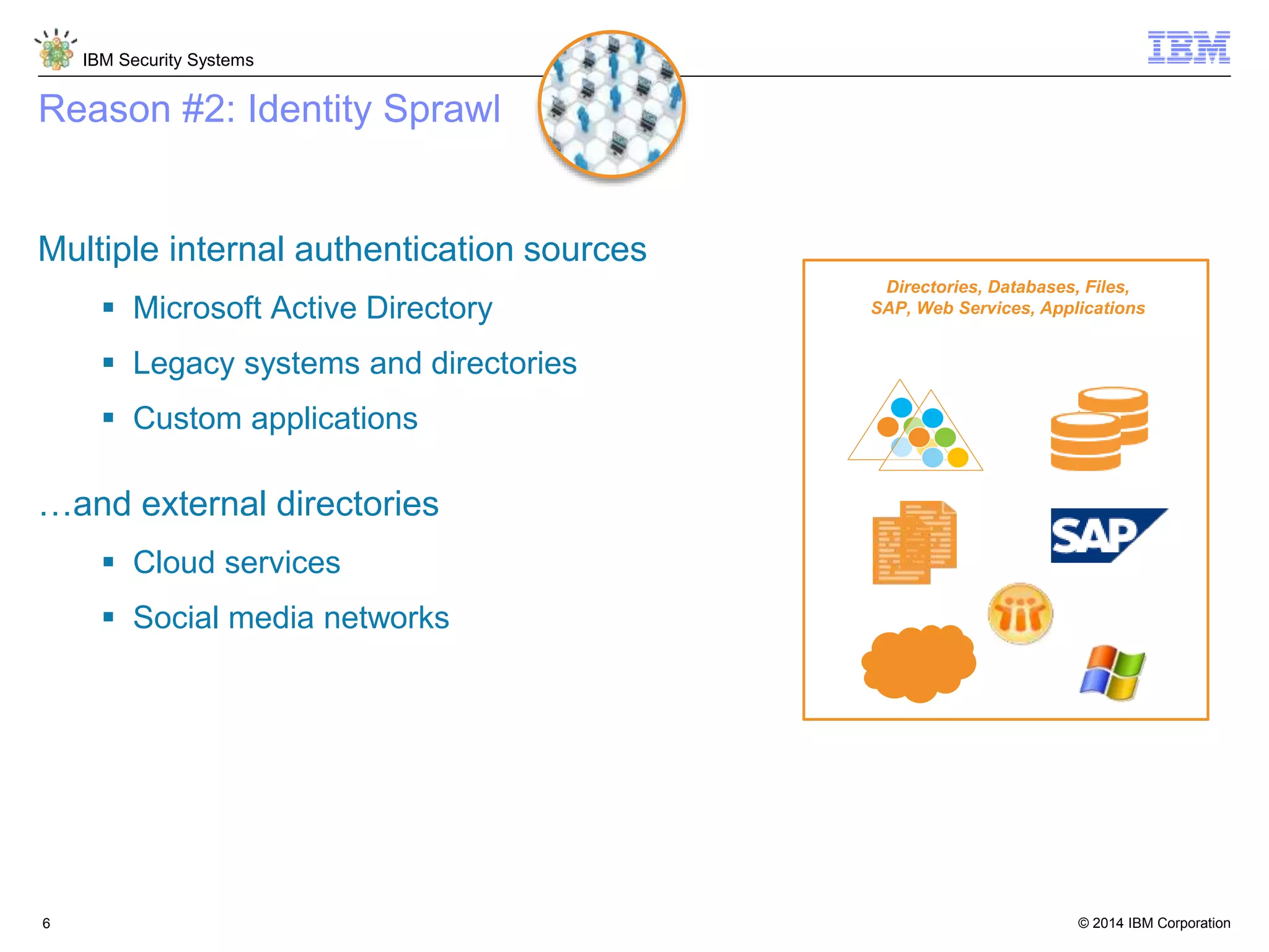 © 2014 IBM Corporation
IBM Security Systems
6
Reason #2: Identity Sprawl
Multiple internal authentication sources
 Microsoft Active Directory
 Legacy systems and directories
 Custom applications
…and external directories
 Cloud services
 Social media networks
Directories, Databases, Files,
SAP, Web Services, Applications
 
