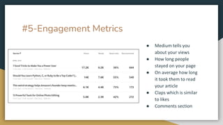 #5-Engagement Metrics
●
●
●
●
●
 