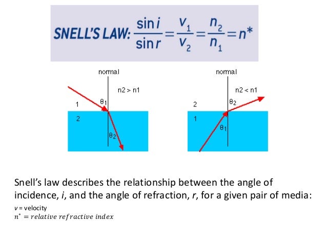 PHYSICS FORMULA LIST Byjus