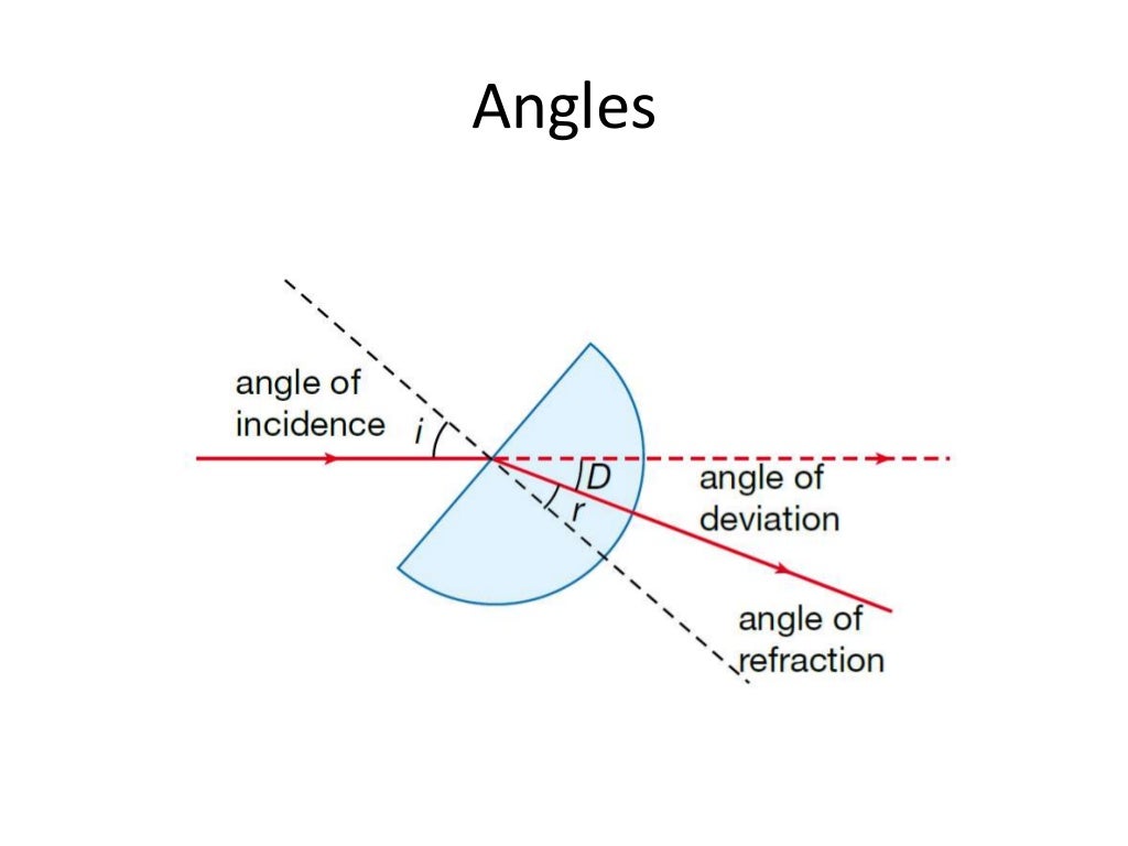 5 refraction, snells law (8.2)