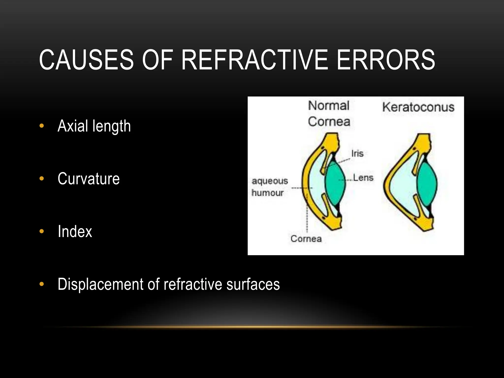 CAUSES OF REFRACTIVE ERRORS
• Axial length
• Curvature
• Index
• Displacement of refractive surfaces
 