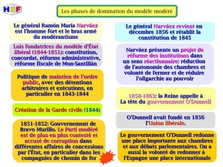 Les phases de domination du modèle modéré
Le général Ramón MaríaLe général Ramón María NarváezNarváez
est l'homme fort et le bras arméest l'homme fort et le bras armé
du modérantismedu modérantisme
Lois fondatrices du modèle d'ÉtatLois fondatrices du modèle d'État
libéral (1844-1851)libéral (1844-1851): constitution,: constitution,
concordat, réforme administrative,concordat, réforme administrative,
réforme fiscale de Mon-Santillánréforme fiscale de Mon-Santillán
Politique dePolitique de maintien de l'ordremaintien de l'ordre
publicpublic, avec des détentions, avec des détentions
arbitraires et exécutions, enarbitraires et exécutions, en
particulier en 1843-1844particulier en 1843-1844
Création de la Garde civileCréation de la Garde civile (1844)(1844)
1851-1852: Gouvernement de1851-1852: Gouvernement de
Bravo Murillo.Bravo Murillo. Le Parti modéréLe Parti modéré
est de plus en plus contestéest de plus en plus contesté etet
accusé de corruptionaccusé de corruption dansdans
différentes affaires de concessionsdifférentes affaires de concessions
par l'État, en particulier dans lespar l'État, en particulier dans les
compagnies de chemin de fercompagnies de chemin de fer
Le généralLe général Narváez revientNarváez revient enen
décembre 1856 et rétablit ladécembre 1856 et rétablit la
constitution de 1845constitution de 1845
Narváez présente unNarváez présente un projet deprojet de
réforme des institutionsréforme des institutions dansdans
un sensun sens réactionnaireréactionnaire: réduction: réduction
de l'autonomie des chambres etde l'autonomie des chambres et
volonté de fermer et de réduirevolonté de fermer et de réduire
l'oligarchie au pouvoirl'oligarchie au pouvoir
1858-18631858-1863: la Reine appelle à: la Reine appelle à
La tête duLa tête du gouvernement O'Donnellgouvernement O'Donnell
O'Donnell avait fondé en 1856O'Donnell avait fondé en 1856
l'l'Union libéraleUnion libérale..
Le gouvernement O'Donnell redonneLe gouvernement O'Donnell redonne
une place importante aux chambresune place importante aux chambres
et aux débats parlementaires. On aet aux débats parlementaires. On a
aussi la volonté de redonner àaussi la volonté de redonner à
l'Espagne une place internationalel'Espagne une place internationale
 